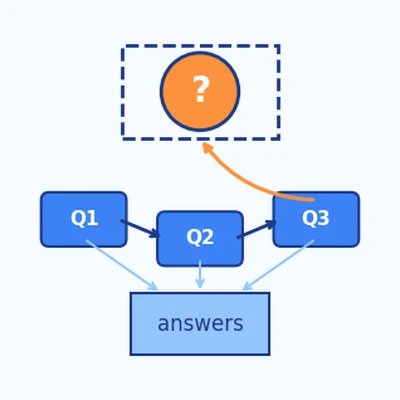 Teaser for Adaptive Elicitation of Latent Information Using Natural Language