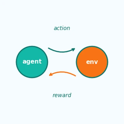 Teaser for Active Learning for Matching Problems