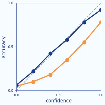 Teaser for Unsupervised Confidence Calibration for Reasoning LLMs from a Single Generation