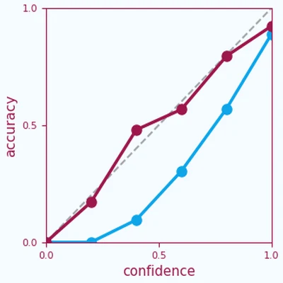 Teaser for Distribution-free statistical dispersion control for societal applications