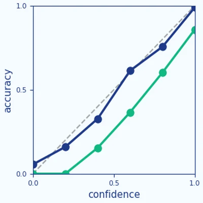 Teaser for Directly training joint energy-based models for conditional synthesis and calibrated prediction of multi-attribute data