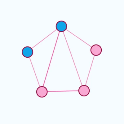 Teaser for Gated graph sequence neural networks