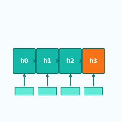 Teaser for Reviving and improving recurrent back-propagation