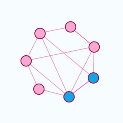 Teaser for Efficient graph generation with graph recurrent attention networks