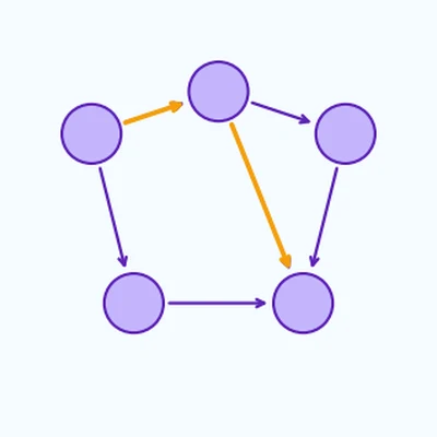 Teaser for Amortized Causal Discovery: Learning to infer causal graphs from time-series data