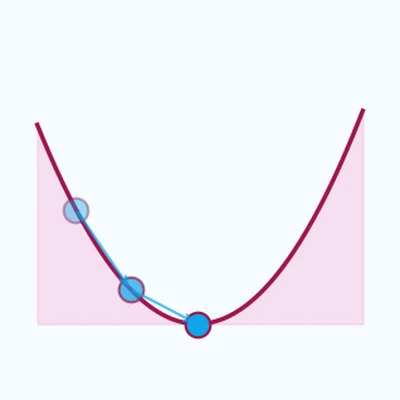 Teaser for Aggregated momentum: Stability through passive damping