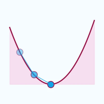 Teaser for On monotonic linear interpolation of neural network parameters