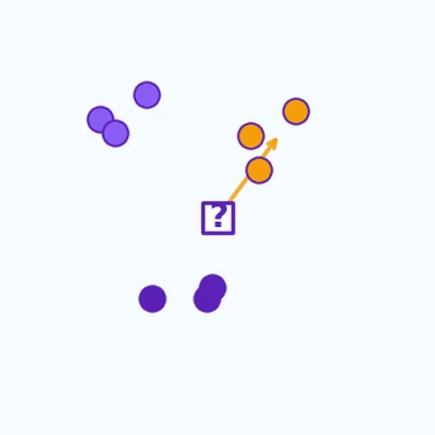 Teaser for Theoretical bounds on estimation error for meta-learning