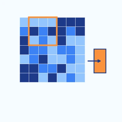 Teaser for Understanding the effective receptive field in deep convolutional neural networks