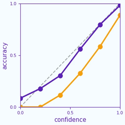 Teaser for Let the Experts Speak: Improving Survival Prediction & Calibration via Mixture-of-Experts Heads