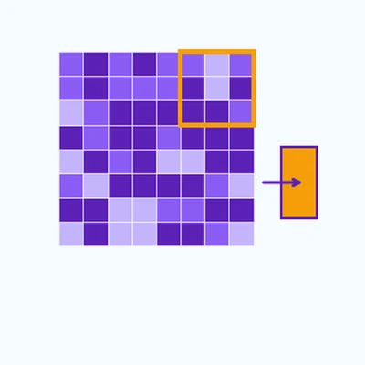 Teaser for Online Unsupervised Learning of Visual Representations and Categories