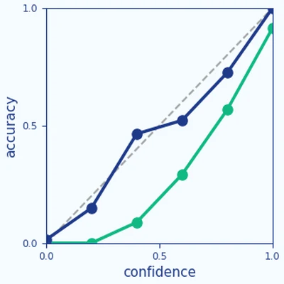 Teaser for Quantile Risk Control: A Flexible Framework for Bounding the Probability of High-Loss Predictions