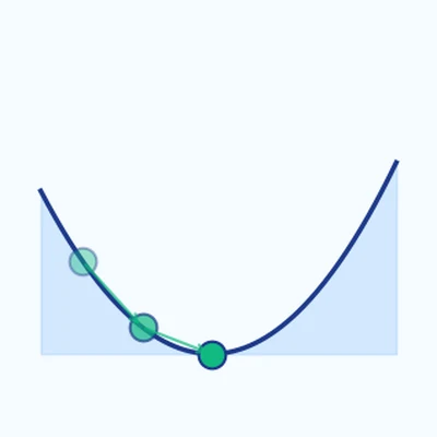 Teaser for Input Warping for Bayesian Optimization of Non-stationary Functions