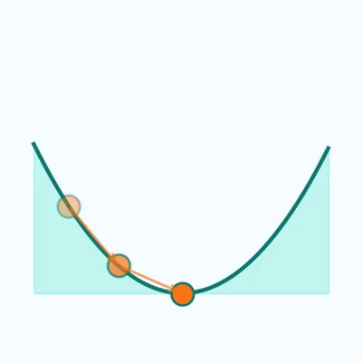 Teaser for Training deep neural networks via direct loss minimization