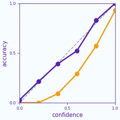 Teaser for Prompt Risk Control: A flexible framework for bounding the probability of high-loss predictions