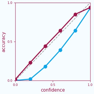 Teaser for Confidence Calibration in Vision-Language-Action Models