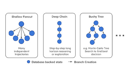 branch shapes
