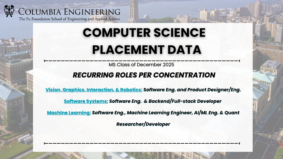 Top recurring roles per Computer Science concentration.