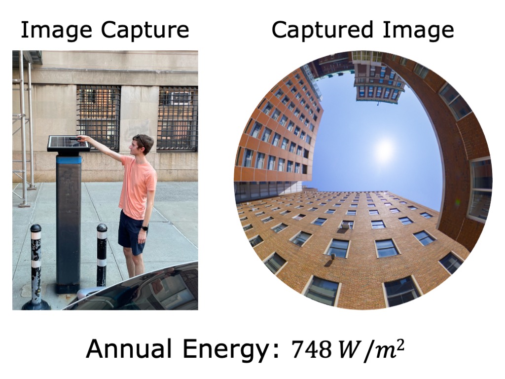 Forecasting Solar Energy Using a Single Image