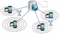 Towards Commoditized Real-time Spectrum Monitoring