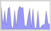 Traffic-Driven Dynamic Spectrum Auctions